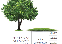 روش نمونه برداری برای آزمایش خاک باغات